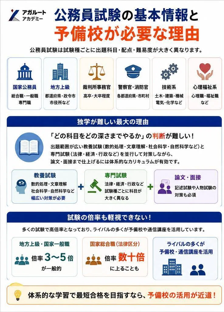 公務員予備校おすすめランキング！試験種・立場別の選び方を解説｜元