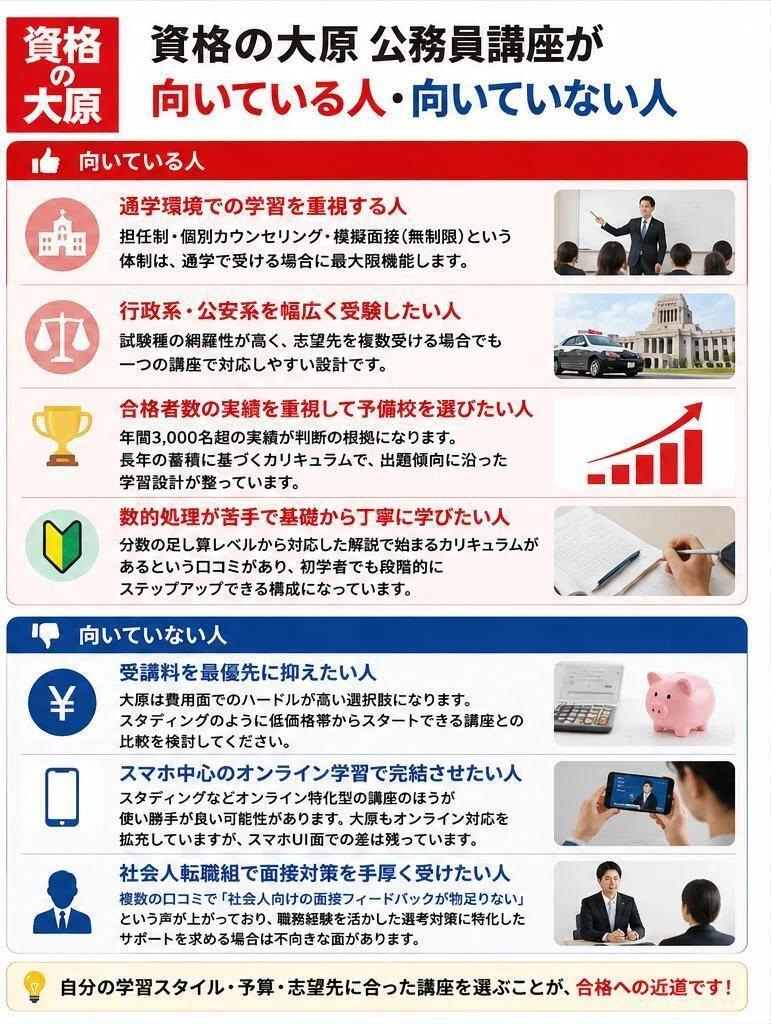 資格の大原 公務員講座の評判・口コミを調査！合格実績・強み