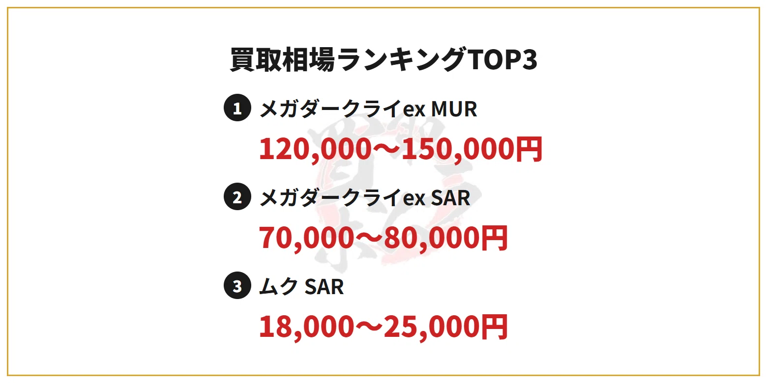 速報】アビスアイ買取相場まとめ｜MURは15万円ライン到達｜買取ホムラ