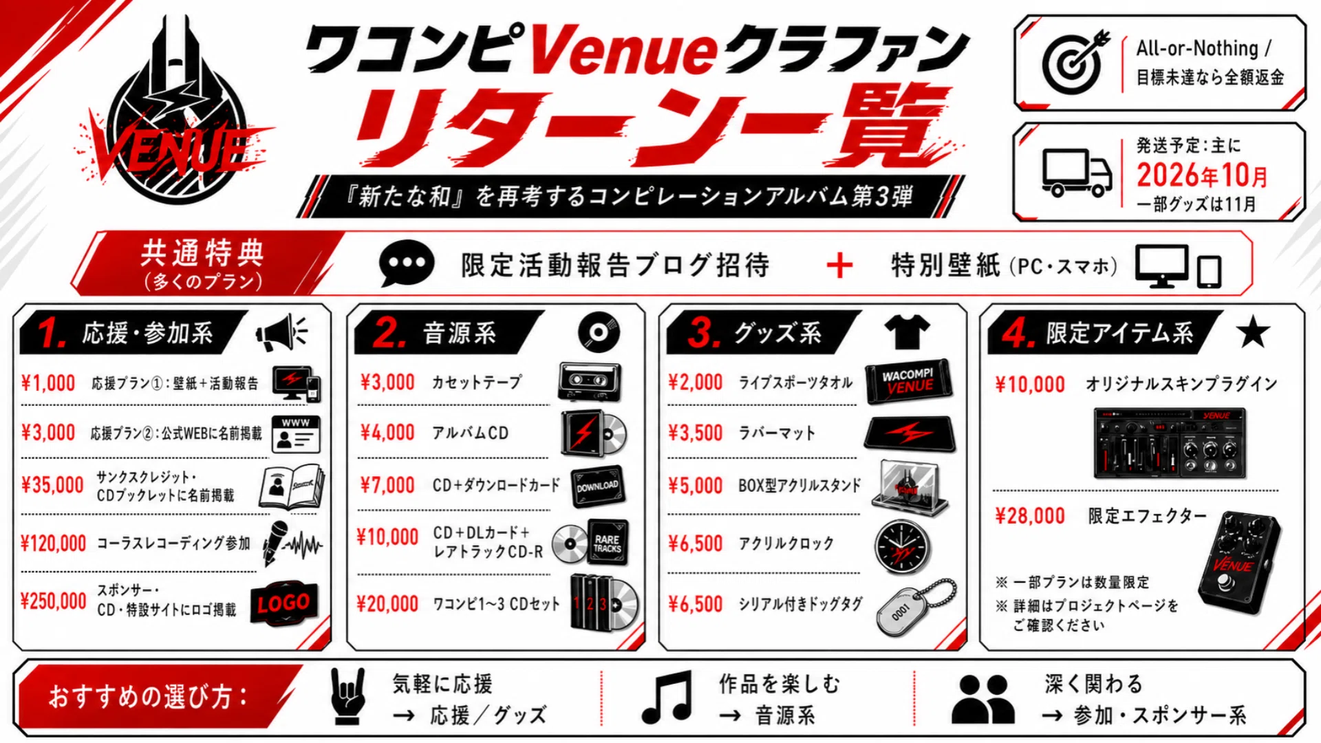 ワコンピVenue】クラウドファンディング、拘りのリターンについてご