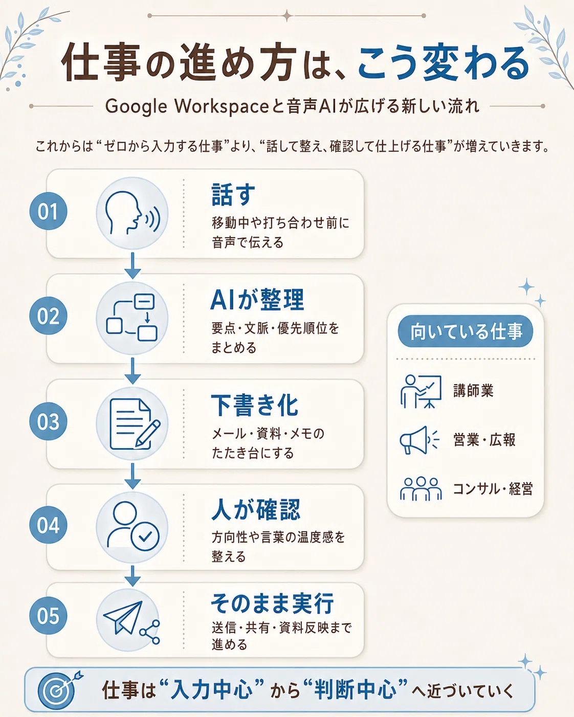 AIは「道具」から「動く存在」へ。Google I/O 2026から考える仕事の