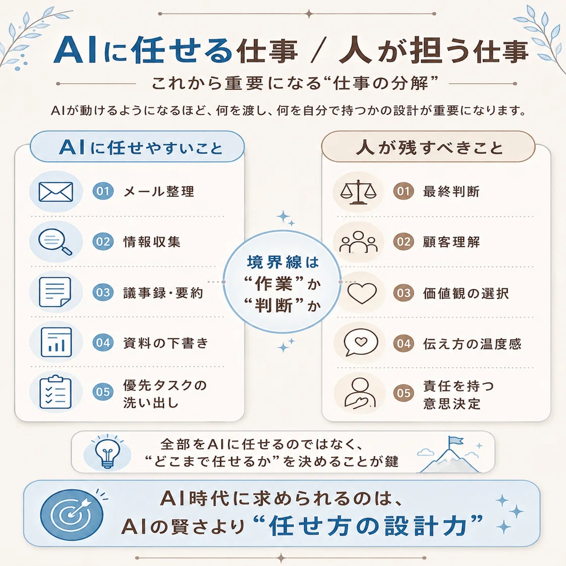 AIは「道具」から「動く存在」へ。Google I/O 2026から考える仕事の