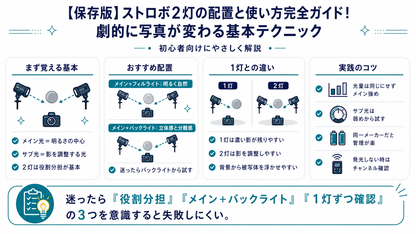 保存版】ストロボ2灯の配置と使い方完全ガイド！劇的に写真が変わる