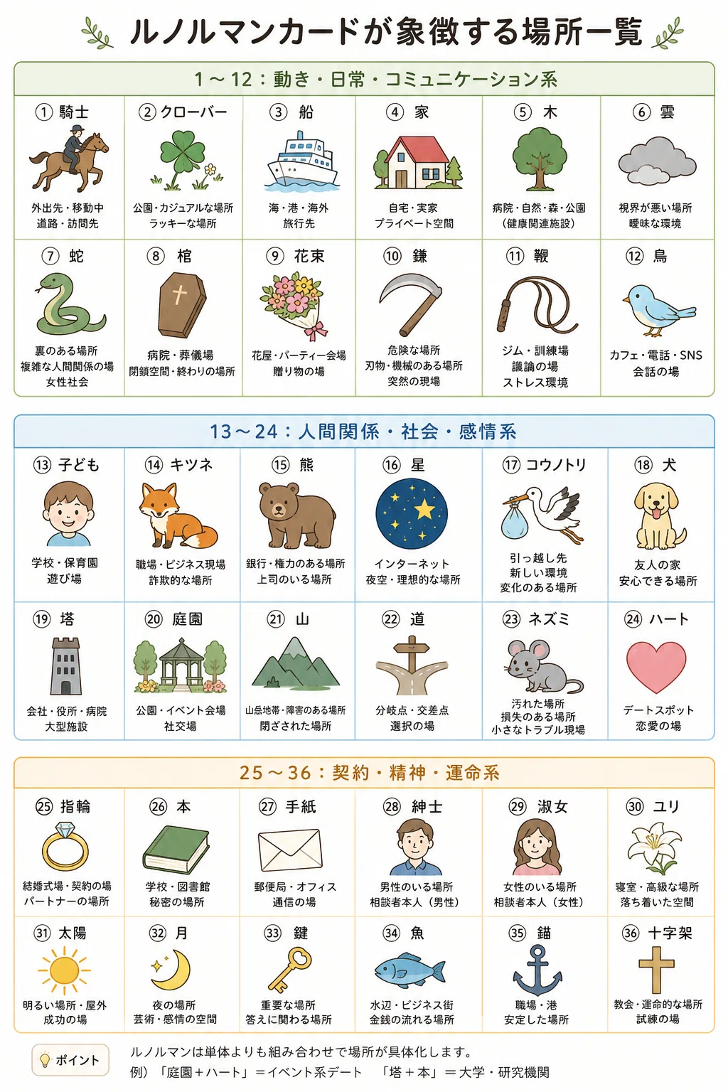 活動歴および当時の関連ビジュアル記録