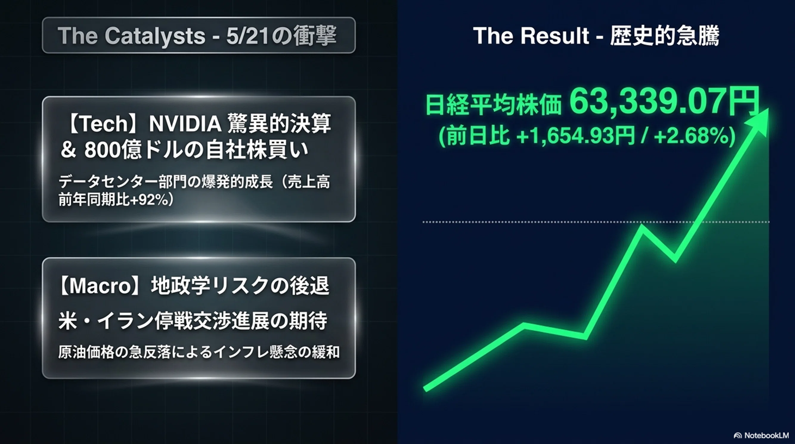 2026/5/22】マーケットレビュー：史上最高値更新とAI主導のパラダイム