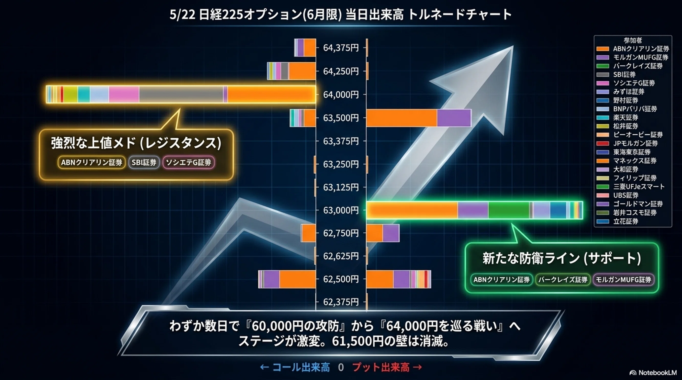 2026/5/22】マーケットレビュー：史上最高値更新とAI主導のパラダイム