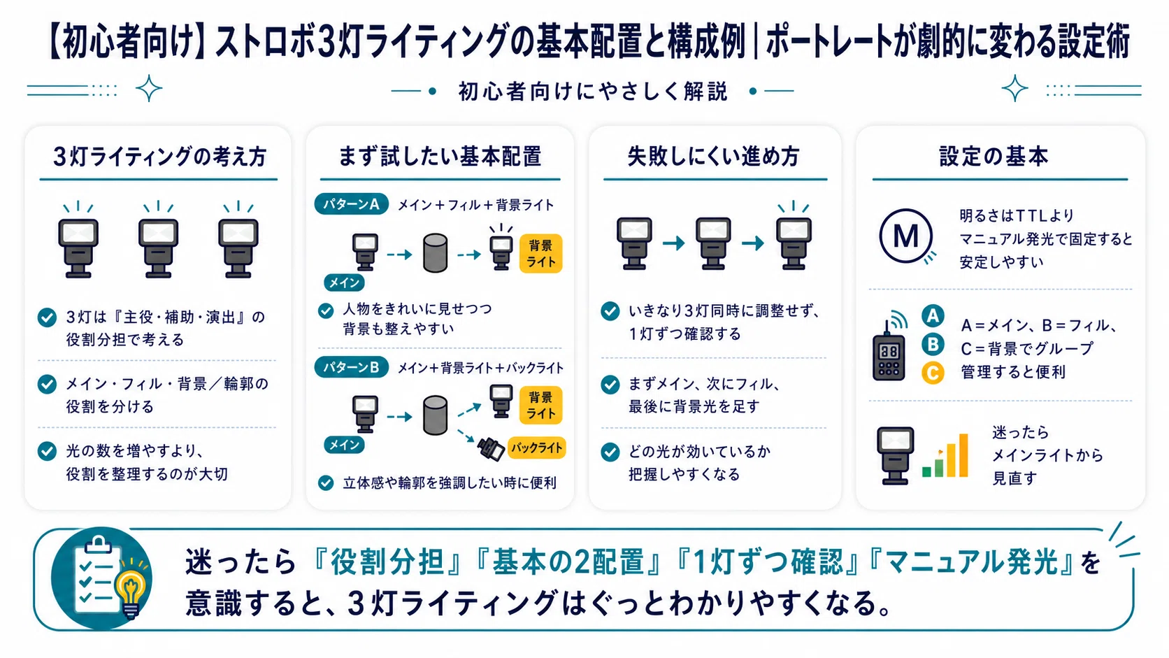 ストロボ3灯ライティングの基本配置と構成例｜ポートレートが劇的に