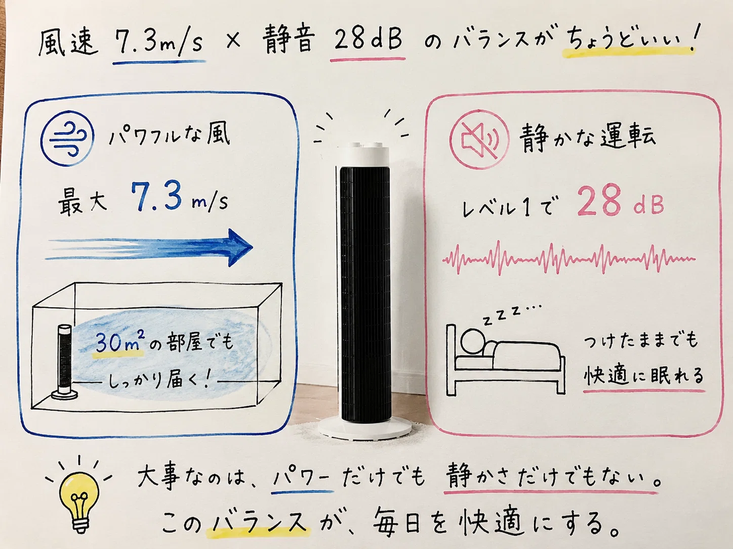 エアコンつけるほどじゃない…」そんな夜にちょうどよかったタワー