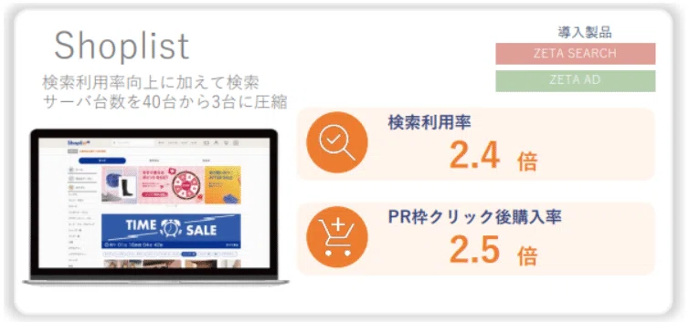 ZETA株式会社（6031）アナリストレポート 2026年12月期第1四半期