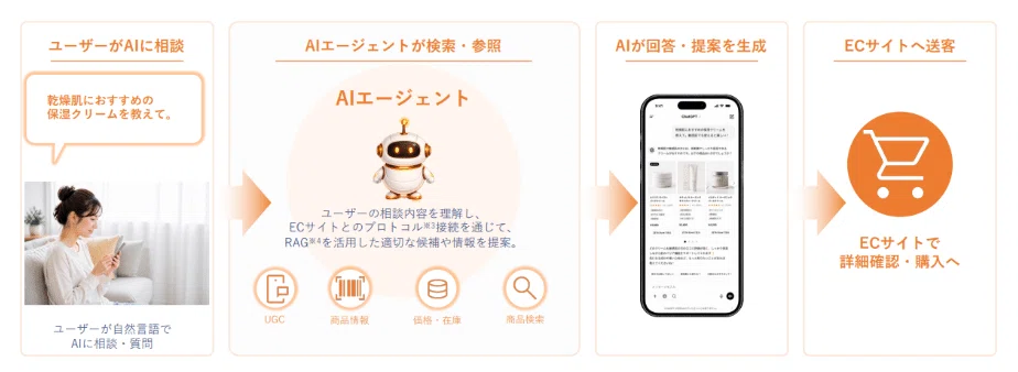 ZETA株式会社（6031）アナリストレポート 2026年12月期第1四半期