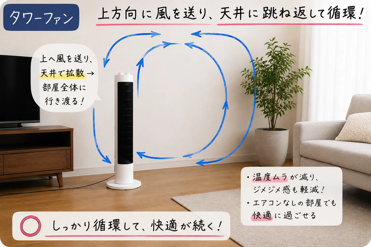 タワーファン 冷暖兼用 10段階調整 エアコンつけるほどじゃない…」そんな夜にちょうどよかったタワー