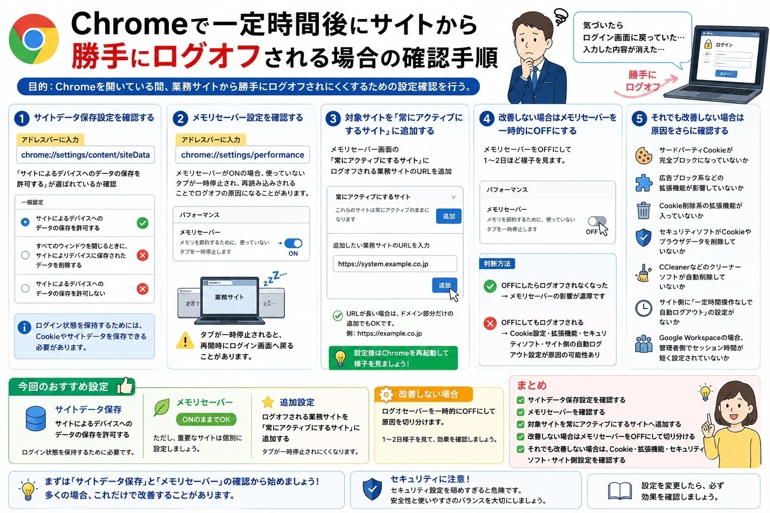 Chromeで一定時間後にサイトから勝手にログオフされる時の確認手順