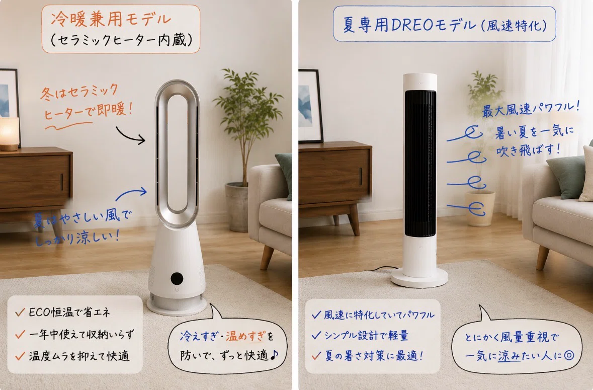 エアコンつけるほどじゃない…」そんな夜にちょうどよかったタワー