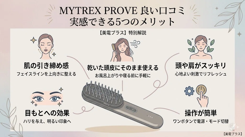 マイトレックスプルーヴは効果なし？悪い口コミから分かったリアルな