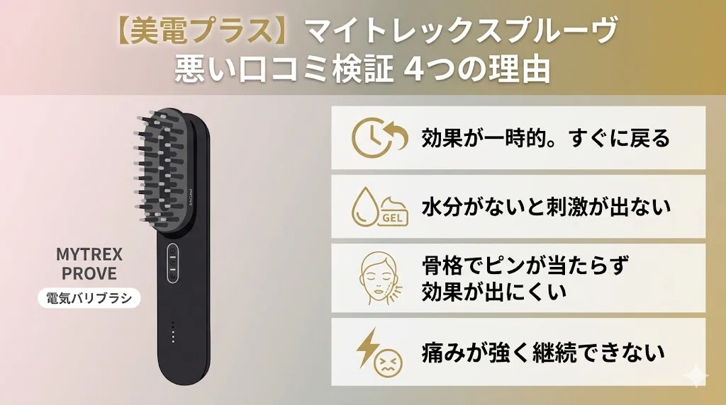 マイトレックスプルーヴは効果なし？悪い口コミから分かったリアルな