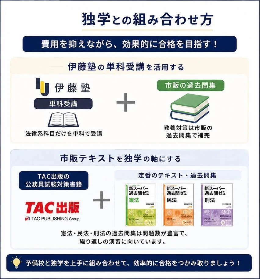 裁判所事務官予備校おすすめ6選！法律科目に強い講座の選び方｜元