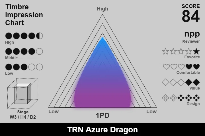 TRN Azure Dragon レビュー｜npp