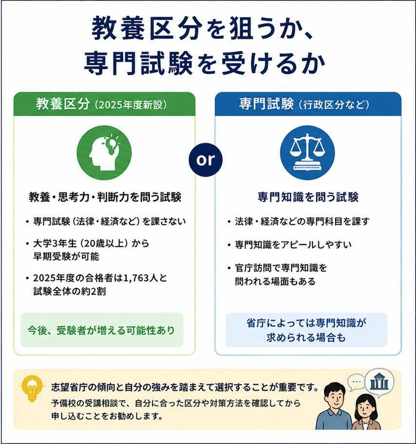 国家一般職予備校おすすめ7選！官庁訪問まで対応できる講座の選び方
