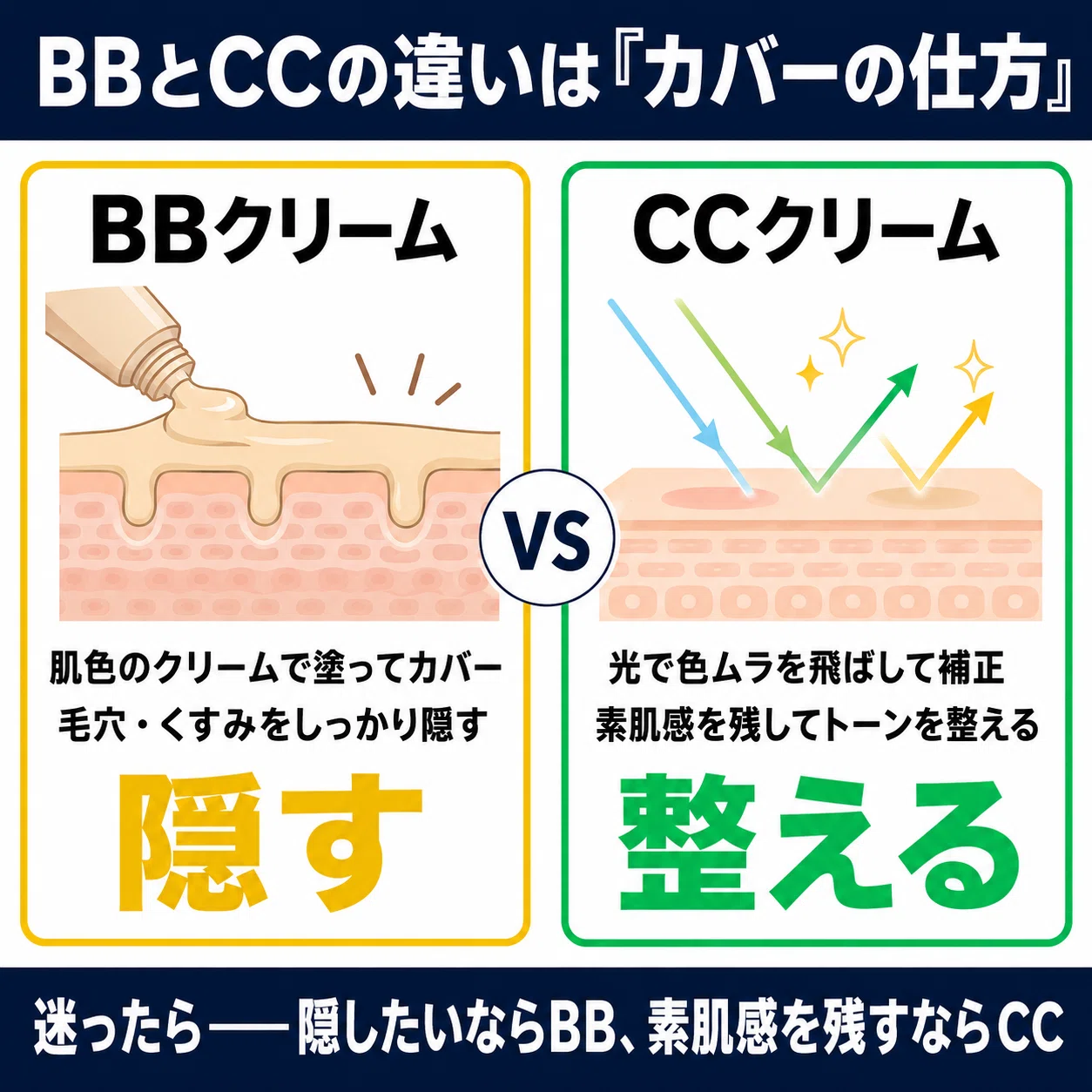 BBクリーム＆CCクリーム☆他いろいろ10点セット♪送料込2666円(*^^*) BBクリームとCCクリームの違い｜早見表で選ぶ【2026】｜ハヤト