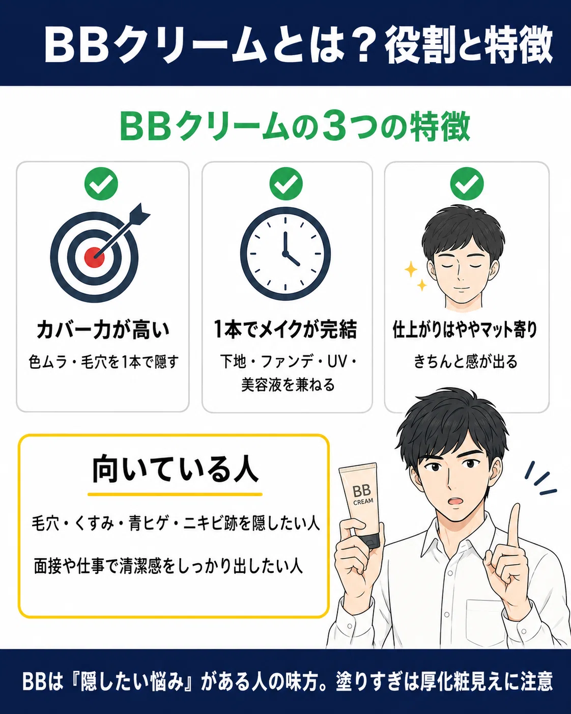 BBクリーム＆CCクリーム☆他いろいろ10点セット♪送料込2666円(*^^*) BBクリームとCCクリームの違い｜早見表で選ぶ【2026】｜ハヤト