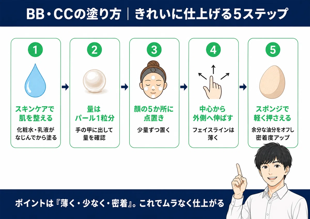BBクリームとCCクリームの違い｜早見表で選ぶ【2026】｜ハヤト