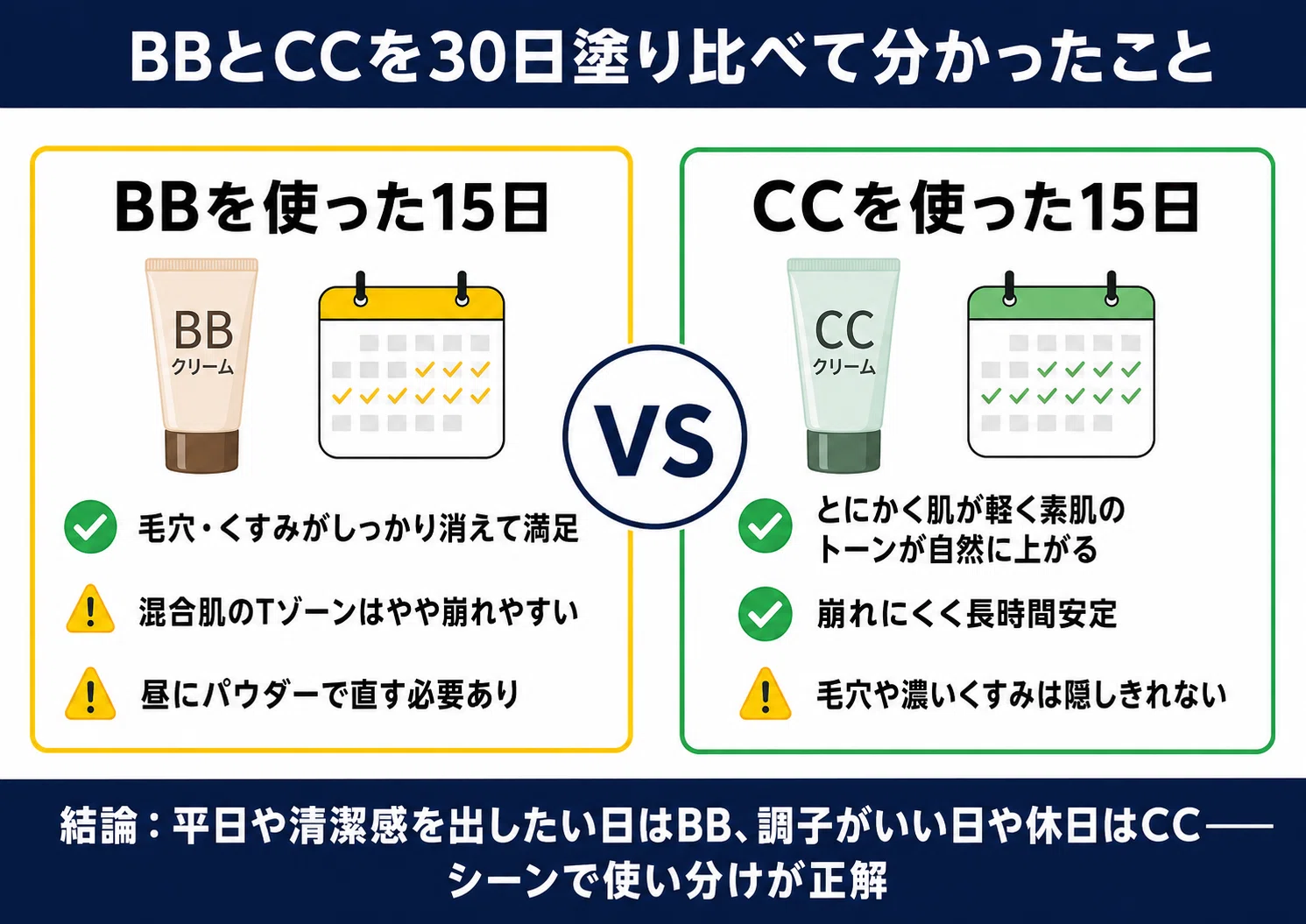 BBクリームとCCクリームの違い｜早見表で選ぶ【2026】｜ハヤト