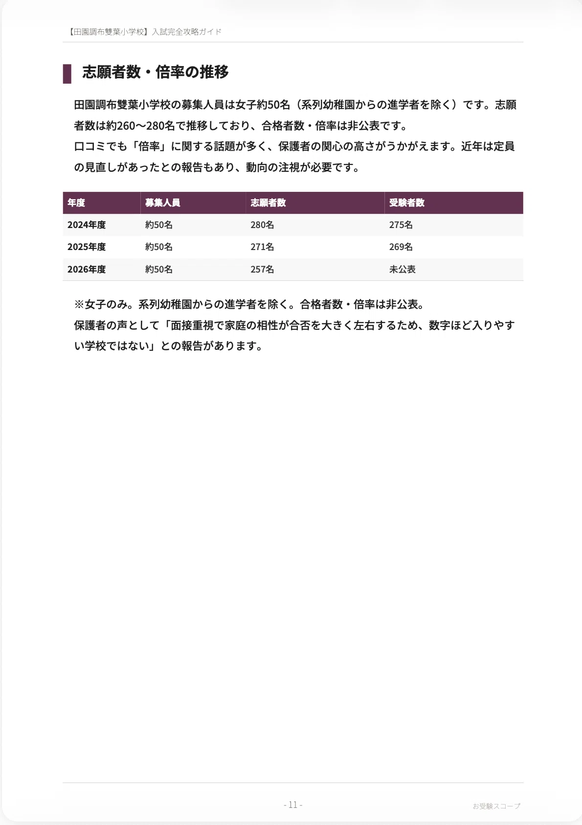 田園調布雙葉小学校】入試対策 完全攻略ガイド《2027年度版