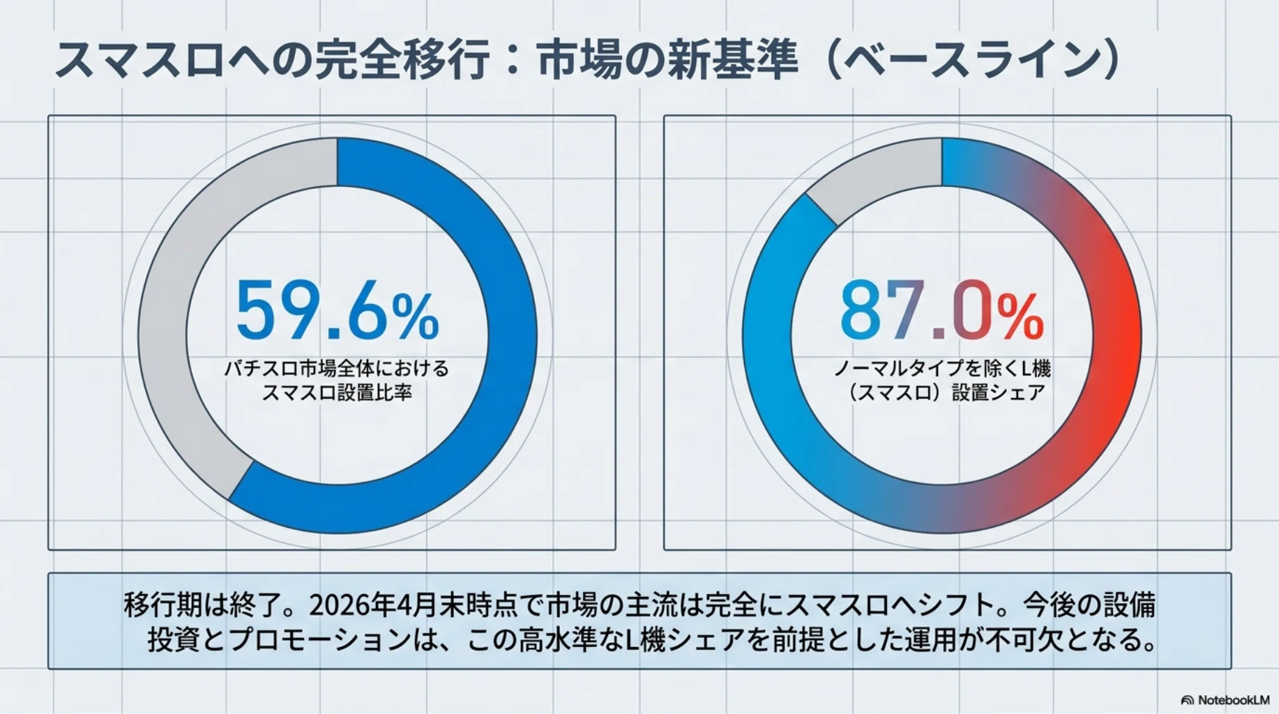 2026年6月展望】スマスロ完全主流時代の戦略的運用と、夏に向けた最