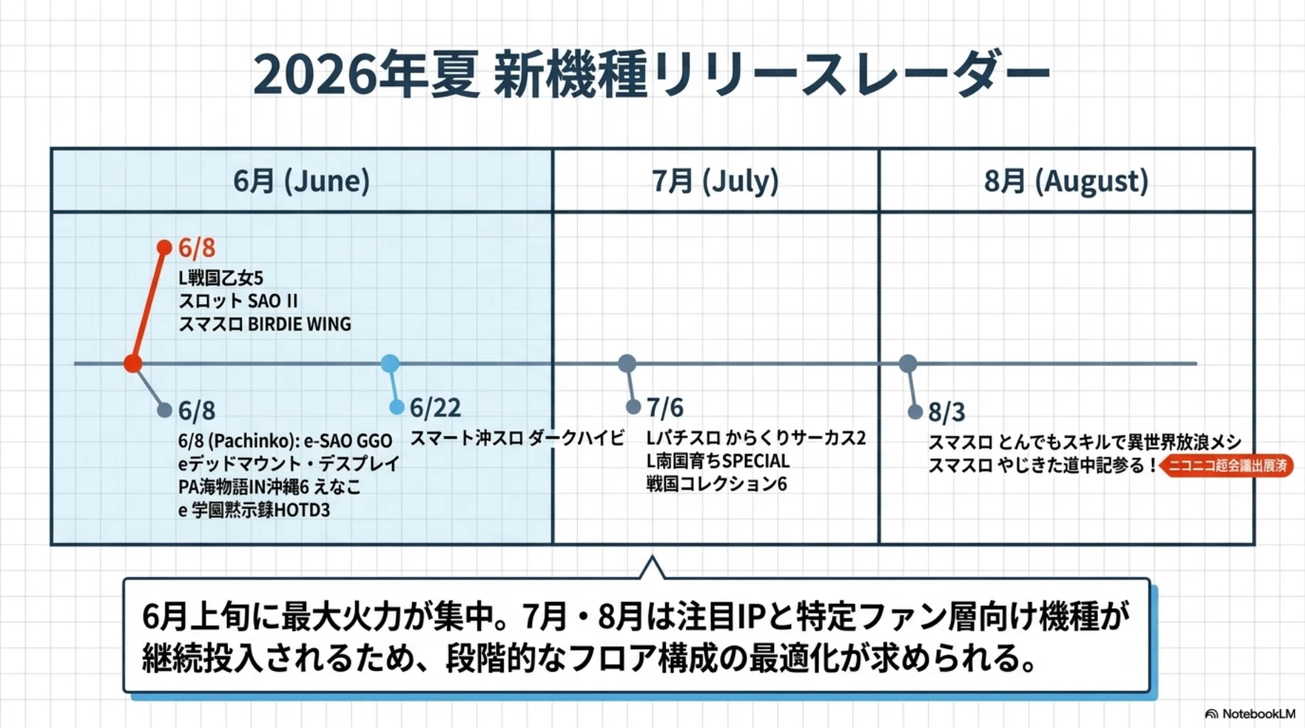 2026年6月展望】スマスロ完全主流時代の戦略的運用と、夏に向けた最 