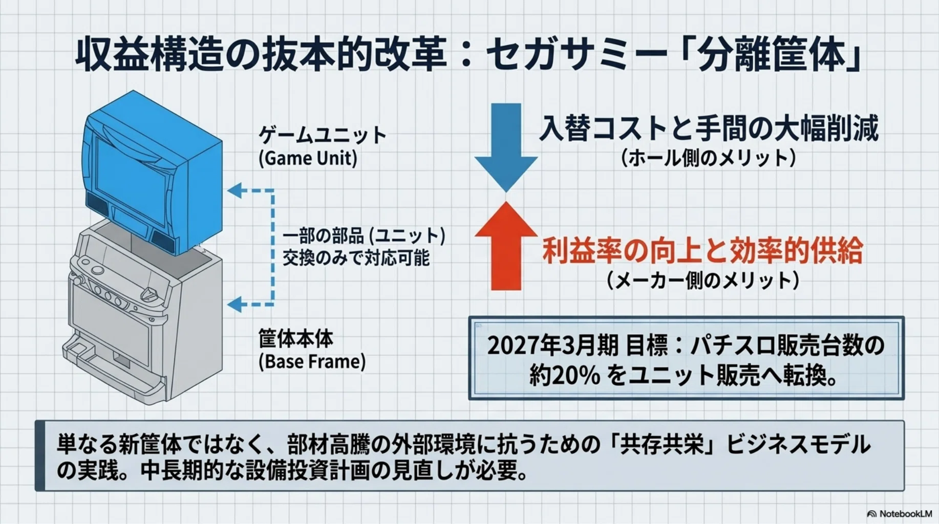 2026年6月展望】スマスロ完全主流時代の戦略的運用と、夏に向けた最