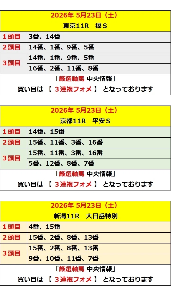 厳選軸馬・地方競馬情報 2026年 5月23日(土)|GSJK<厳選軸馬>