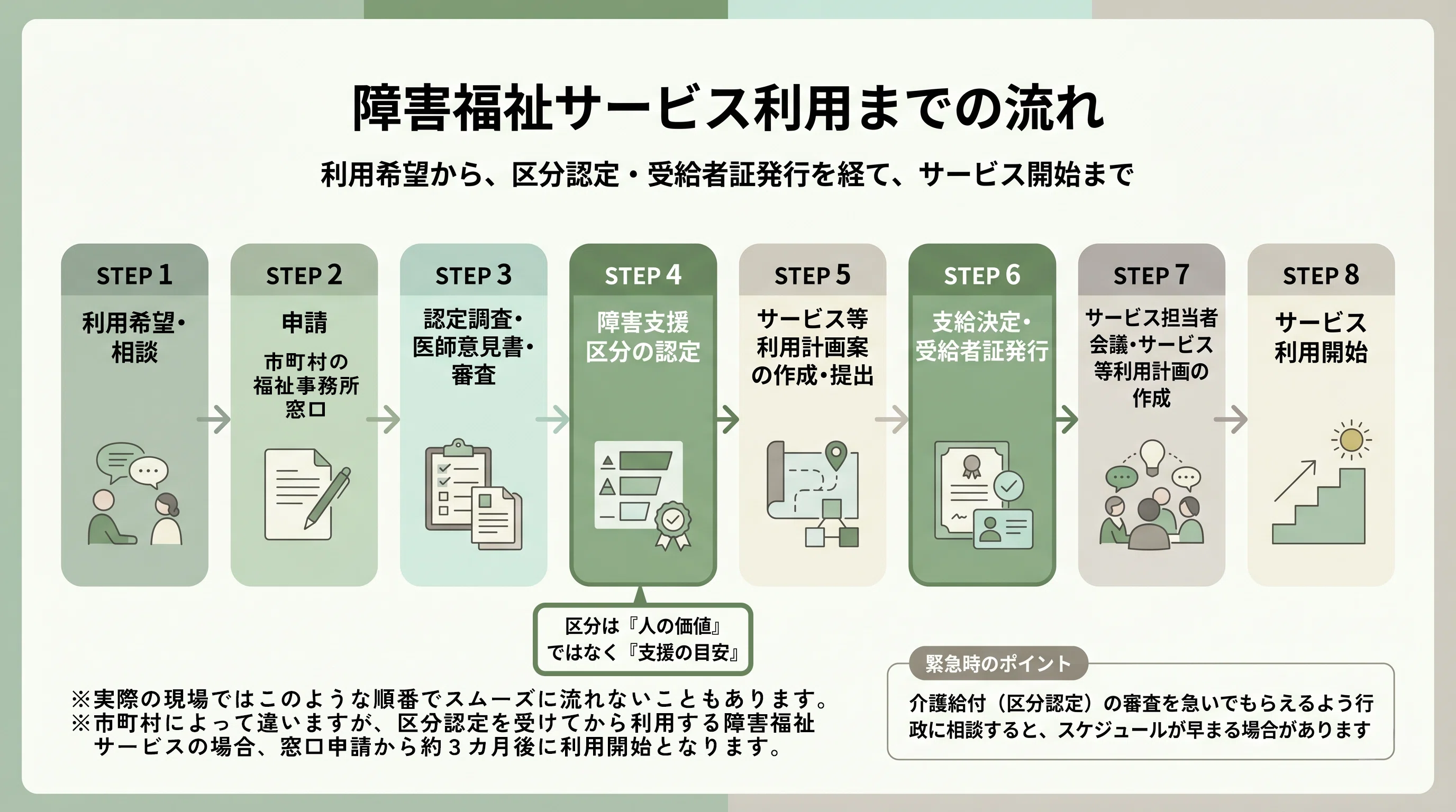 障害 者 区分 と は