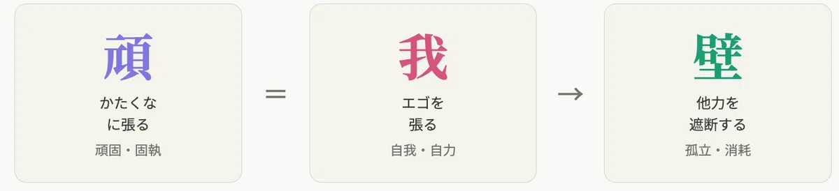 「頑張る」をやめたら、現実が一変した話〜頑張る=我を張る=自力〜|藤本なおよ