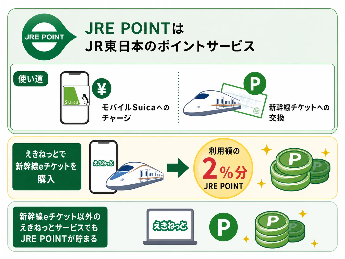 JR東日本新幹線が最大40%オフ｜えきねっと・JRE BANKの割引攻略法