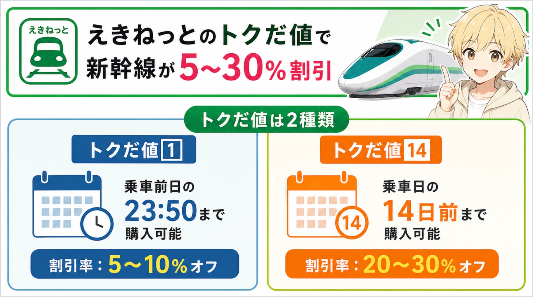 JR東日本新幹線が最大40%オフ｜えきねっと・JRE BANKの割引攻略法