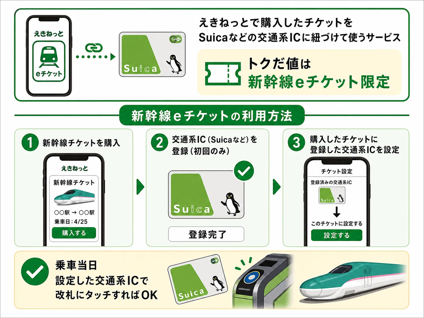 JR東日本新幹線が最大40%オフ｜えきねっと・JRE BANKの割引攻略法