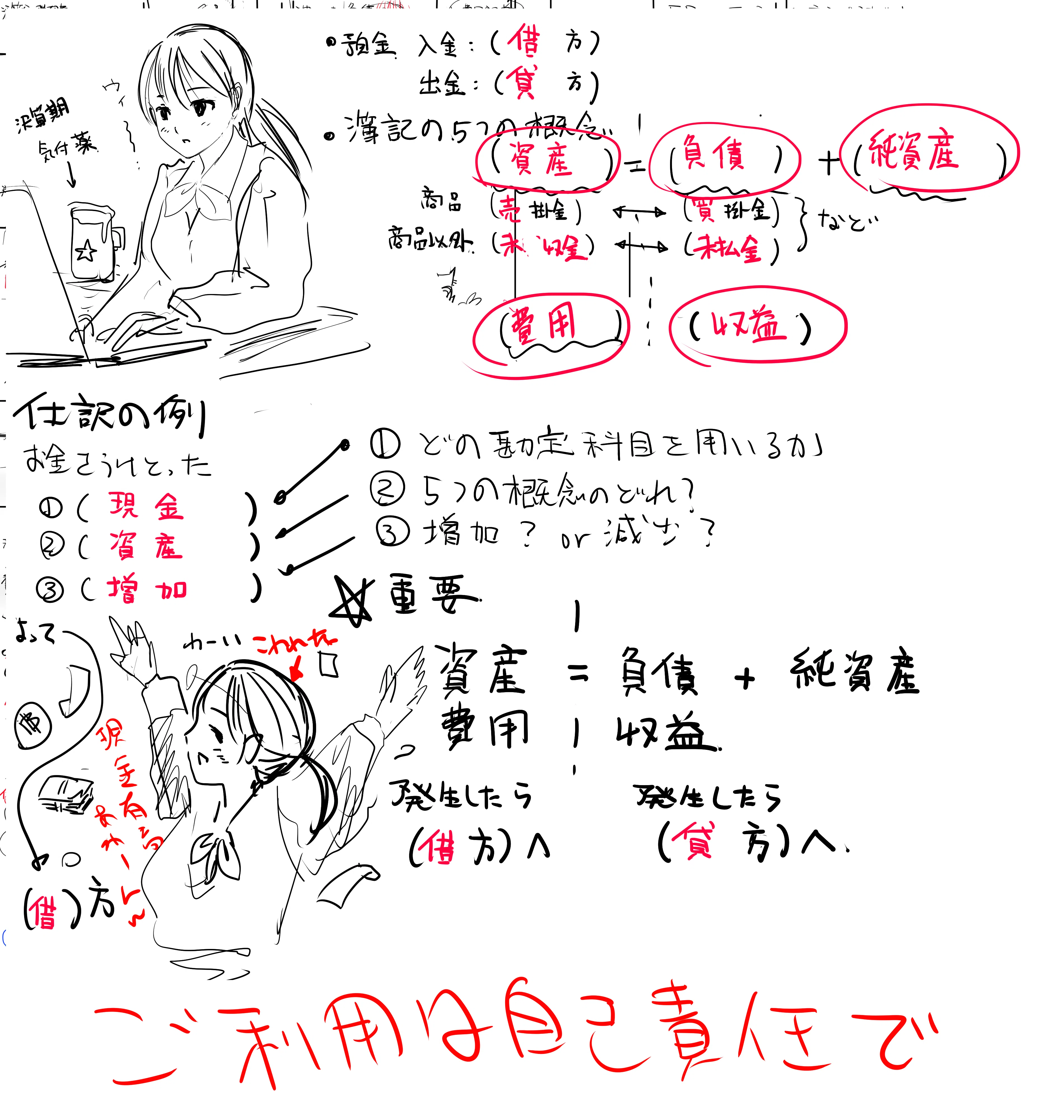 簿記原理要論 (1981年) 簿記3級受験】とりあえずさらっと｜OUT