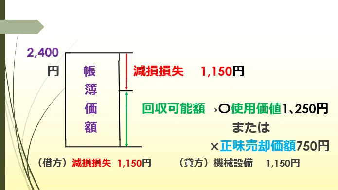 過去問で学ぶ会計基準』⑤固定資産の減損｜会研OB