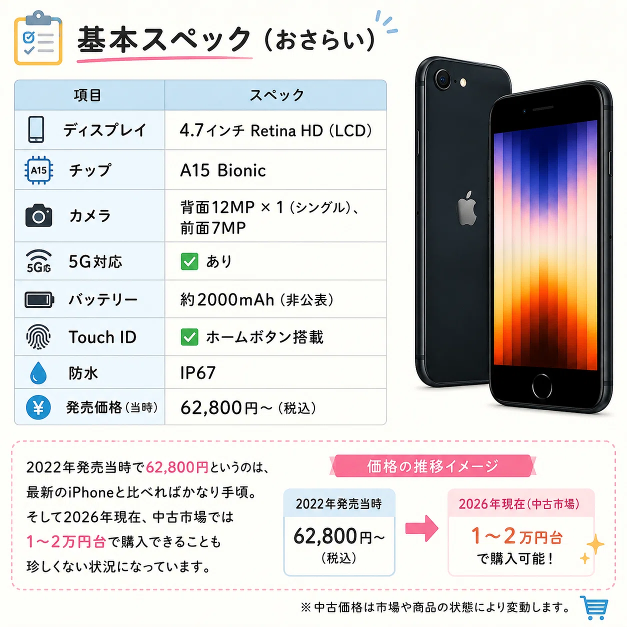 📱📱【2026年版】iPhone SE（第3世代）は今でも