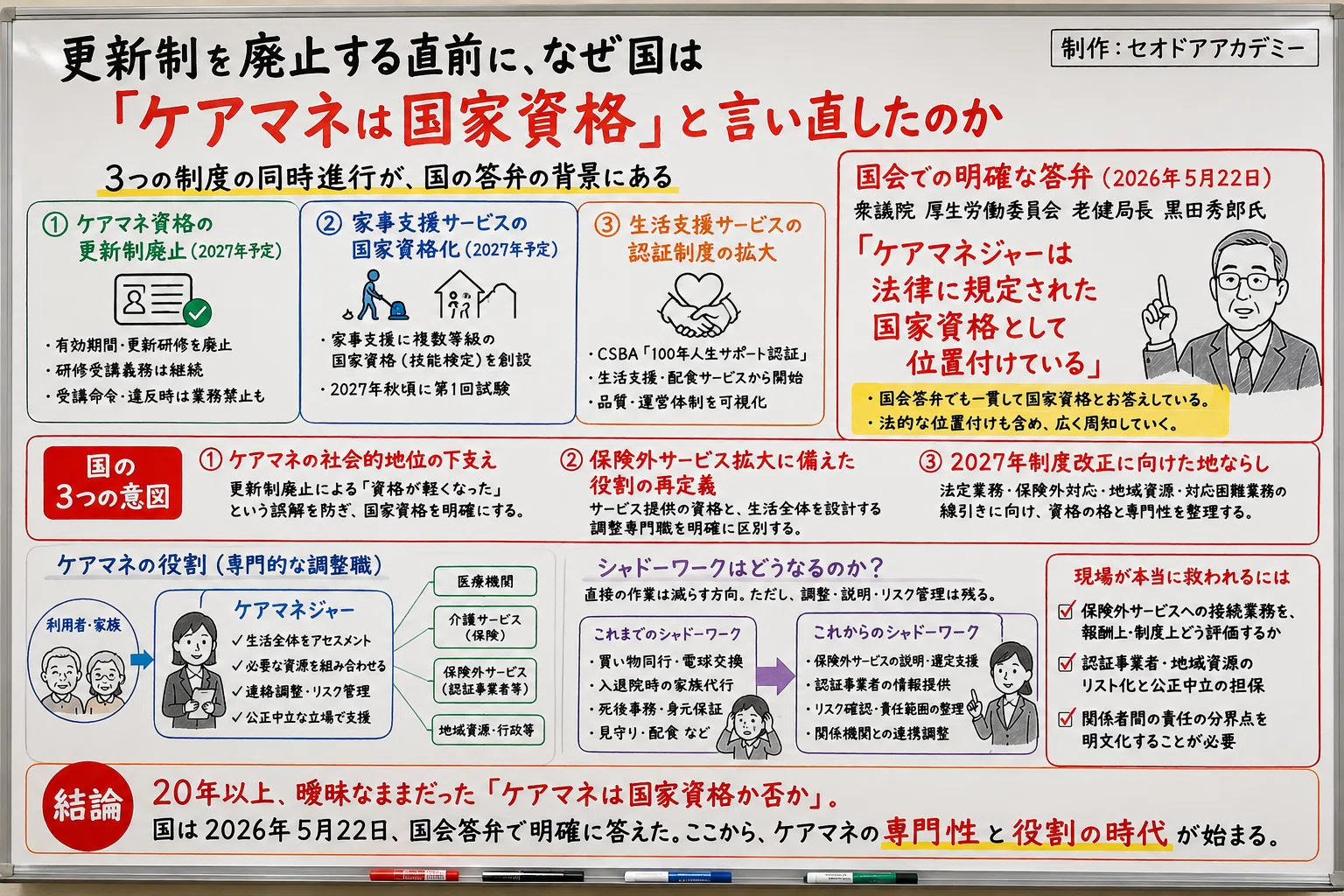 ケアマネ 国家 資格