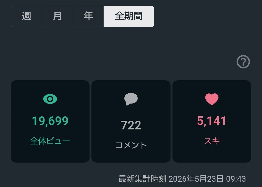 自己紹介～結果と今後の目標～｜ゆう | 人間関係や生き方に悩む あなた