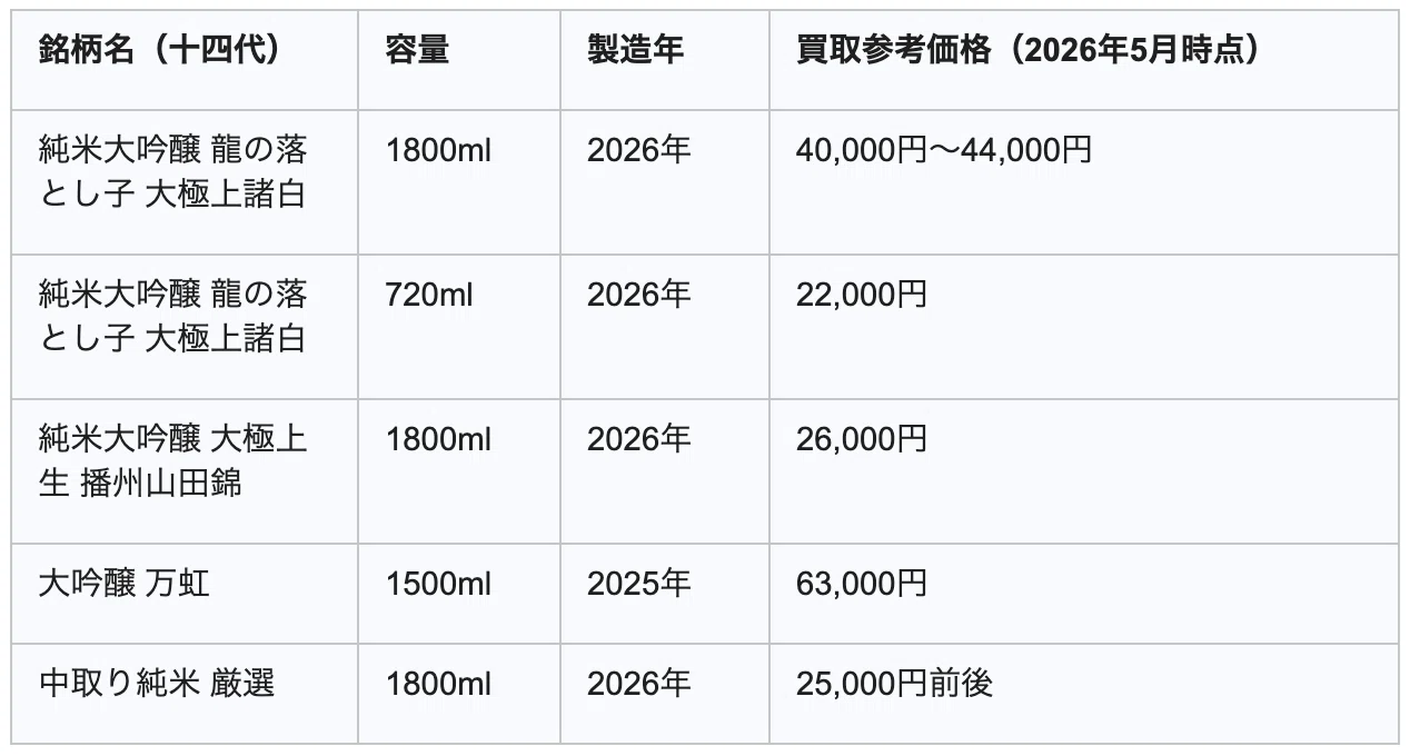 オノマトペ様　 専用十四代 空き瓶 10本 ※中身はありません。 空瓶なのに高額｜十四代が生む奇妙な二次流通市場｜【公式】NANAME