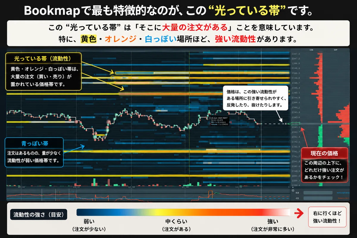 Bookmap Notes 大口投資家の注文が丸裸に?国内ではあまり知られていないBookmapを解説|みい / FX学習カウンセラー