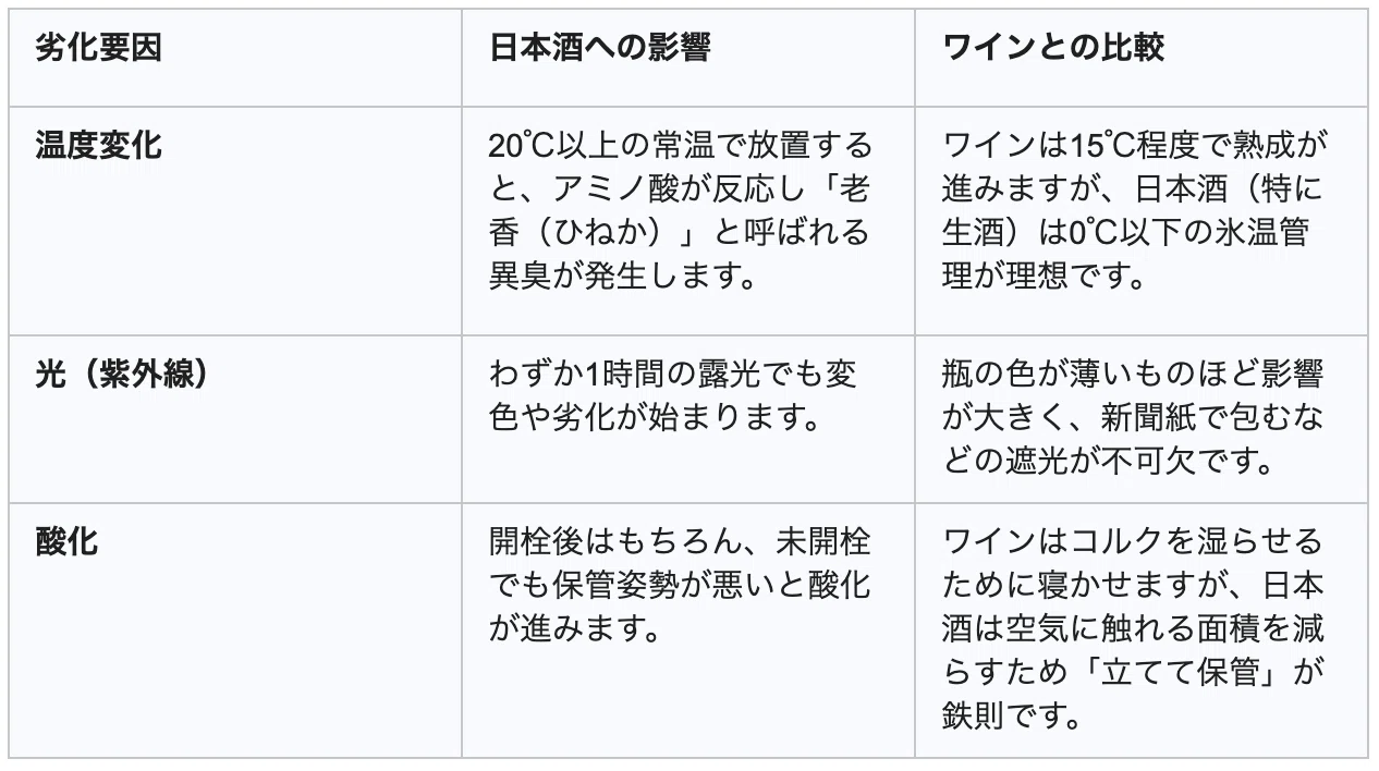 空瓶なのに高額｜十四代が生む奇妙な二次流通市場｜【公式】NANAME