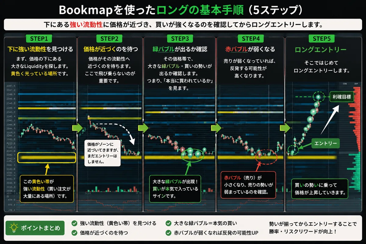 Bookmap Notes 大口投資家の注文が丸裸に?国内ではあまり知られていないBookmapを解説|みい / FX学習カウンセラー