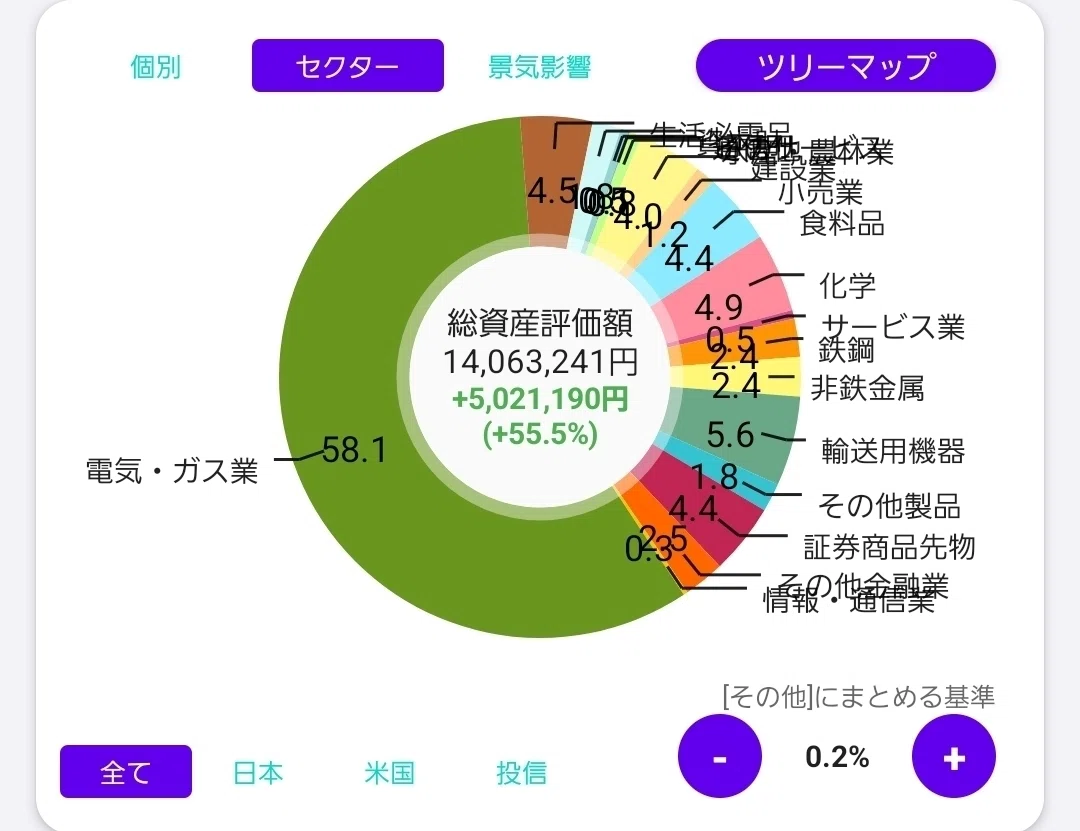 フォロワー様　確約　価格4,000円 祝・Xフォロワー4,000人記念！株式資産2,200万円高専卒女子の「全40