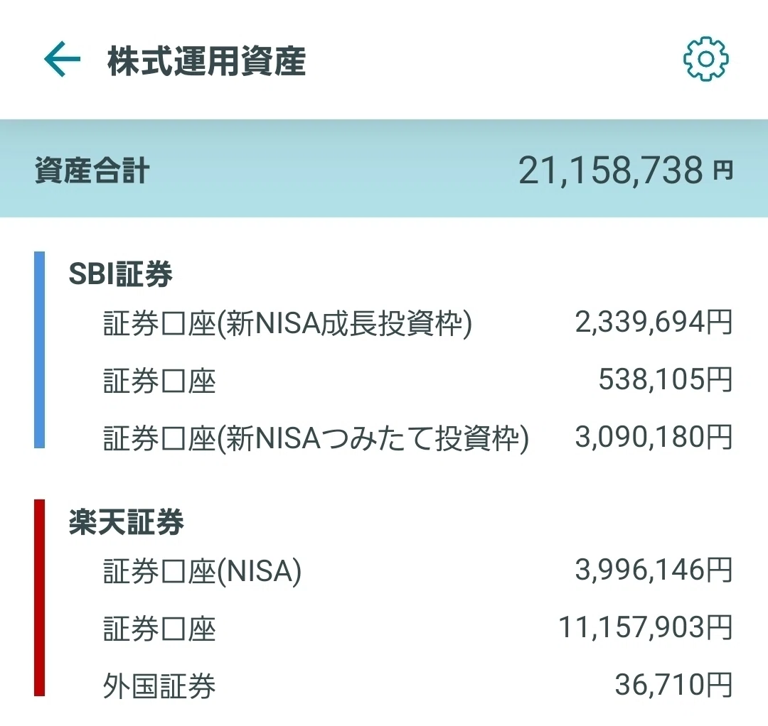 祝・Xフォロワー4,000人記念！株式資産2,200万円高専卒女子の「全40