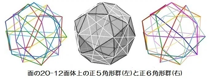 □ベクトル平衡体と20-12面体を重ねる｜小野 満麿