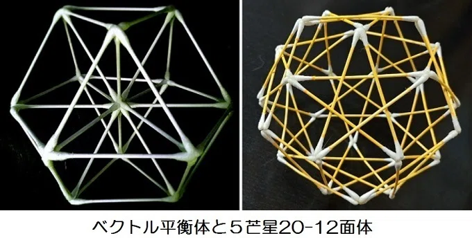 □ベクトル平衡体と20-12面体を重ねる｜小野 満麿