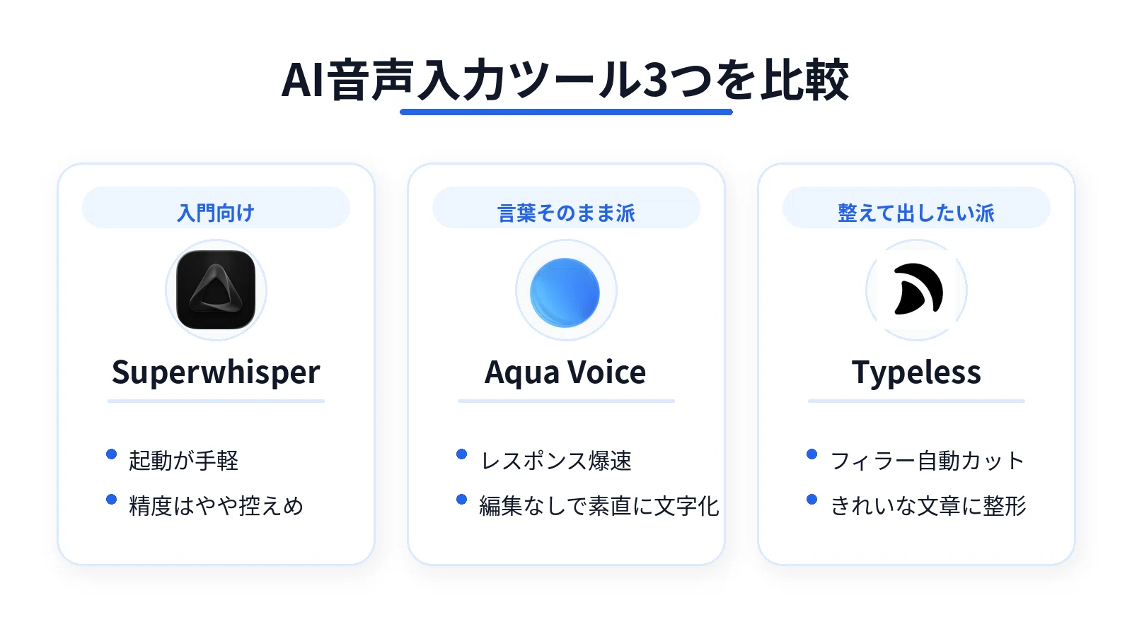 AI音声入力ツールを3つ使い倒して見えた結論｜はる SNS×AI×レバレッジ戦略